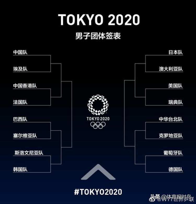 东京奥运会乒乓球对战表「东京奥运会乒乓球五个单项签表出炉中日pk成比赛焦点央视直播」