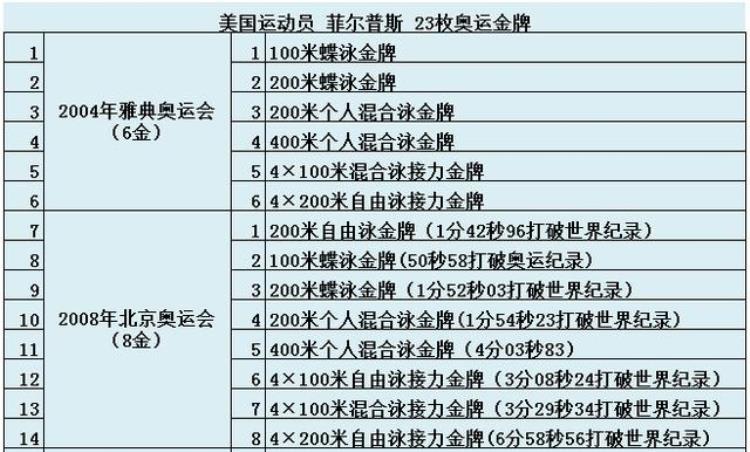 关于奥运会的十大知识点「关于奥运会的10个知识点你知道几个知道5个的人就是奥运达人了」