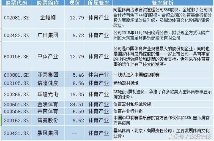 篮网的股东「阿里巴巴高管收购篮网这些体育相关概念股或受益附股」