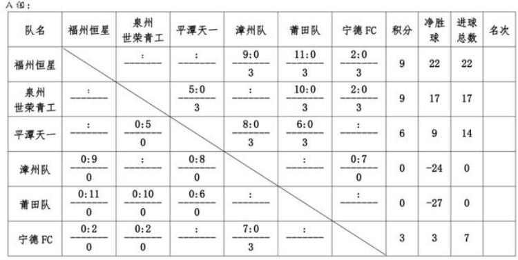 厦门的足球队「福建这个城市足球联赛福州队泉州队厦门队已取三连胜」