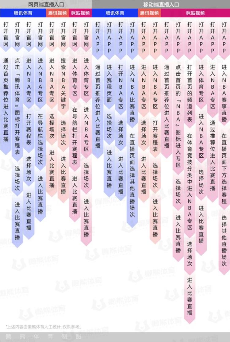 咪咕和腾讯nba「新赛季开打5个维度解析腾讯与咪咕的NBA转播战」