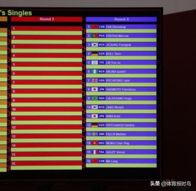 东京奥运会乒乓球对战表「东京奥运会乒乓球五个单项签表出炉中日pk成比赛焦点央视直播」