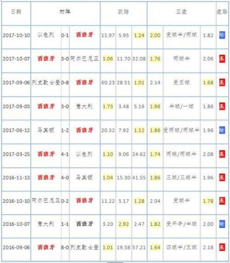 最新一期西班牙国家足球队名单「2018西班牙世界杯23人大名单最新国家足球队阵容」