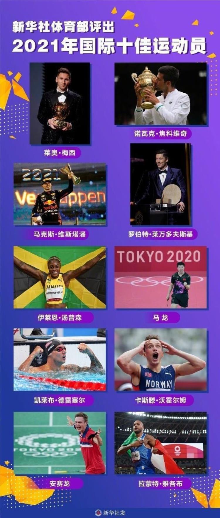 新华社体育部评出2021年国际十佳运动员梅西莱万入选