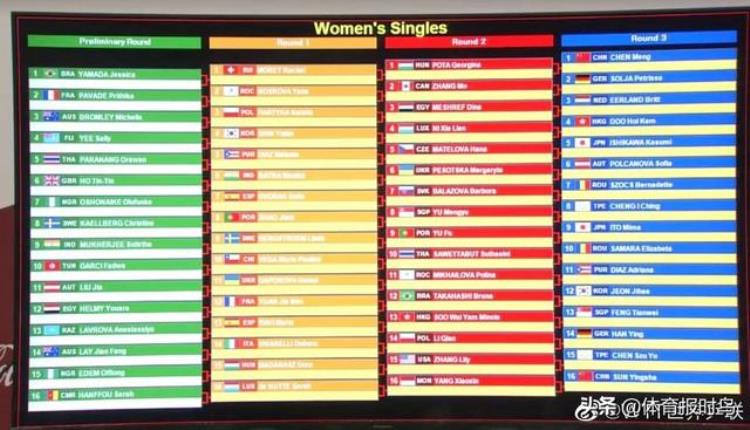 东京奥运会乒乓球对战表「东京奥运会乒乓球五个单项签表出炉中日pk成比赛焦点央视直播」