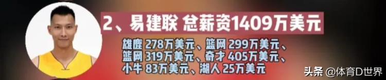 姚明NBA工资「NBA之旅姚明薪资高达9304万易建联1409万其他几位是白菜价」
