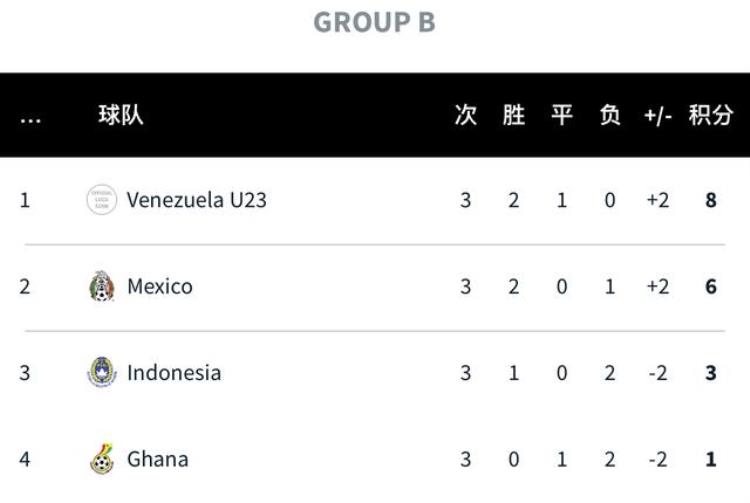 哥伦比vs委内瑞「土伦杯法国委内瑞拉哥伦比亚墨西哥晋级四强阿根廷被淘汰」