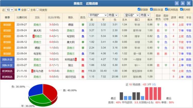 竞彩足球单场推荐胜平负预测「今日足球竞彩推荐精选预测3串1推荐内附胜负平比分预测分析」