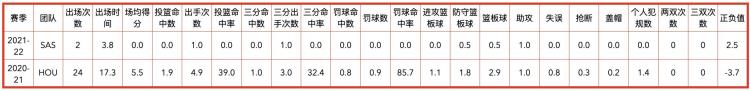 休斯敦火箭队全队员数据信息查询「休斯敦火箭队全队员数据信息」