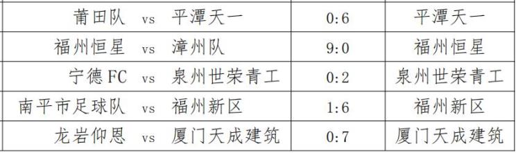 厦门的足球队「福建这个城市足球联赛福州队泉州队厦门队已取三连胜」