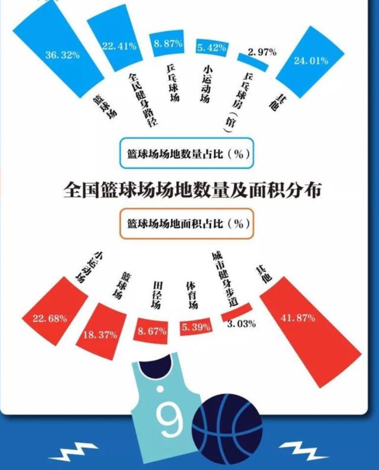 篮球对中国的影响力「篮球的影响力有多大中国第一我们不必拘束于NBA」