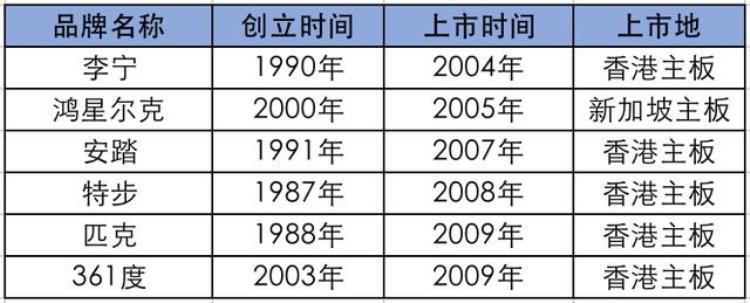 苏炳添穿Nike「苏炳添穿耐克的背后别急中国田径选手穿国产品牌的日子很近」