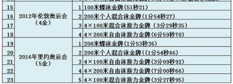 关于奥运会的十大知识点「关于奥运会的10个知识点你知道几个知道5个的人就是奥运达人了」