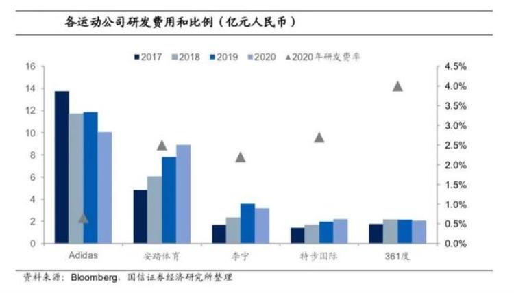 苏炳添穿Nike「苏炳添穿耐克的背后别急中国田径选手穿国产品牌的日子很近」