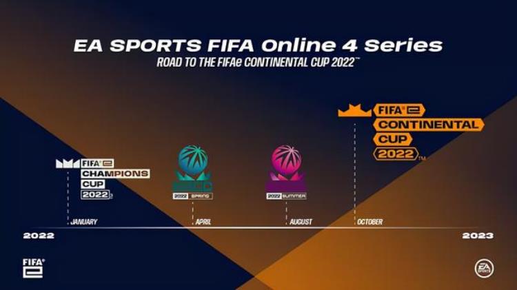 WhizFox战队摘得新一届FIFA电竞洲际杯桂冠