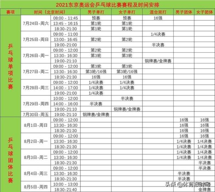 东京奥运会乒乓球对战表「东京奥运会乒乓球五个单项签表出炉中日pk成比赛焦点央视直播」