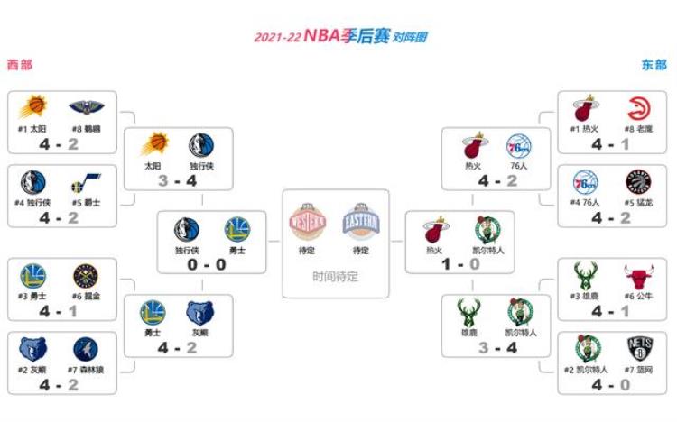 nba东部决赛2021赛程「5月18日NBA东决战报暨202122赛季NBA季后赛对阵图赛程表」