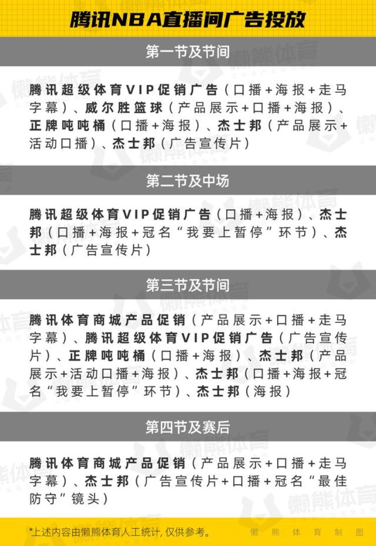 咪咕和腾讯nba「新赛季开打5个维度解析腾讯与咪咕的NBA转播战」