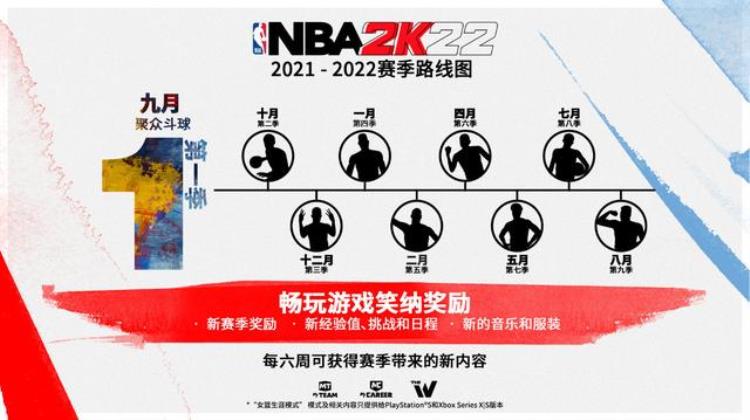 NBA2K22焕然一新的赛季机制详情公布