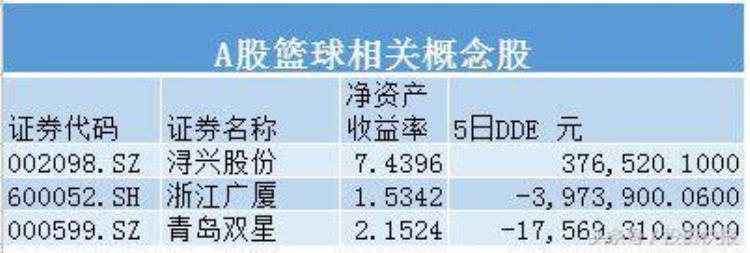篮网的股东「阿里巴巴高管收购篮网这些体育相关概念股或受益附股」