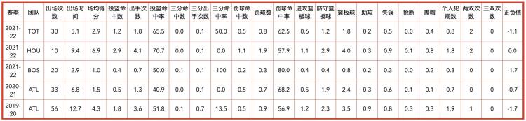 休斯敦火箭队全队员数据信息查询「休斯敦火箭队全队员数据信息」