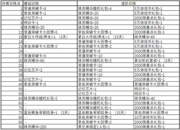 OL1神秘商店来袭新增篮网三叉戟羁绊9月25日全部大区更新公告