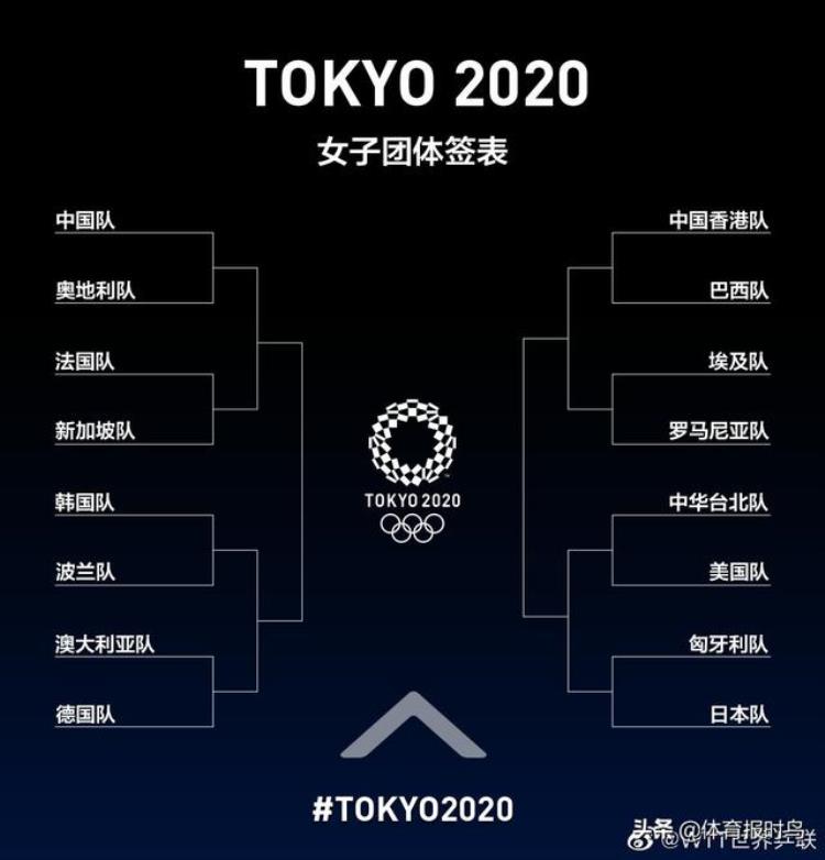 东京奥运会乒乓球对战表「东京奥运会乒乓球五个单项签表出炉中日pk成比赛焦点央视直播」