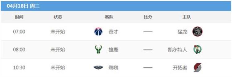 2018至19赛季,nba常规赛战绩「世界杯比分数据」