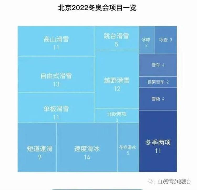 历届冬奥会都在哪举办哪届参赛人数最多你都知道吗