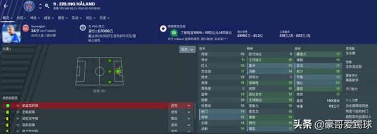 巴萨锋线mvp组合「FM2019足球经理两头红牛值得使用的球员」