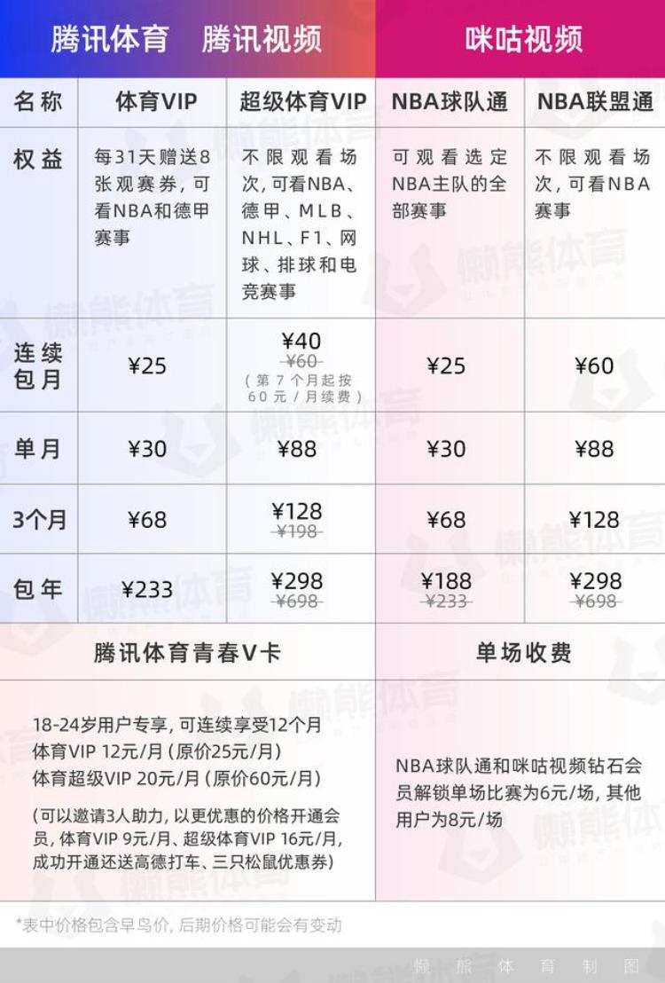 咪咕和腾讯nba「新赛季开打5个维度解析腾讯与咪咕的NBA转播战」