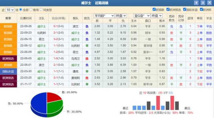 竞彩足球单场推荐胜平负预测「今日足球竞彩推荐精选预测3串1推荐内附胜负平比分预测分析」