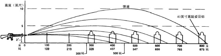 气步枪十环只有05毫米顶尖狙击手2000米外杀人到底谁更厉害