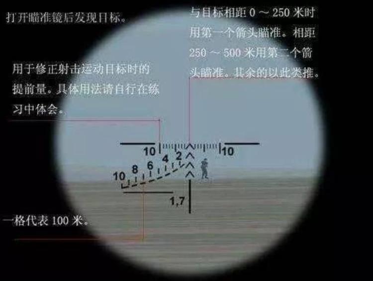 气步枪十环只有05毫米顶尖狙击手2000米外杀人到底谁更厉害