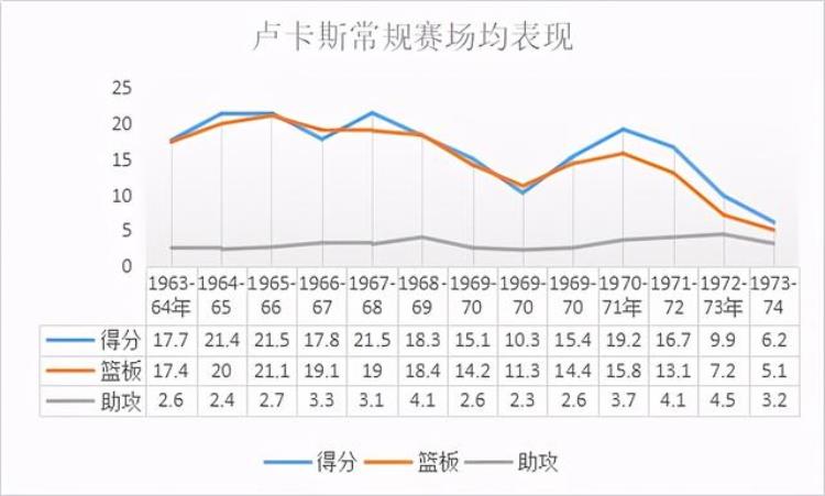 空间型内线的先行者篮板球强悍的白人记忆力超强的大师