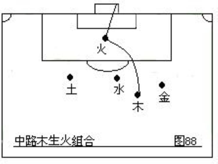 五人制足球战术图解「第二部中国五行足球战术实例图解」