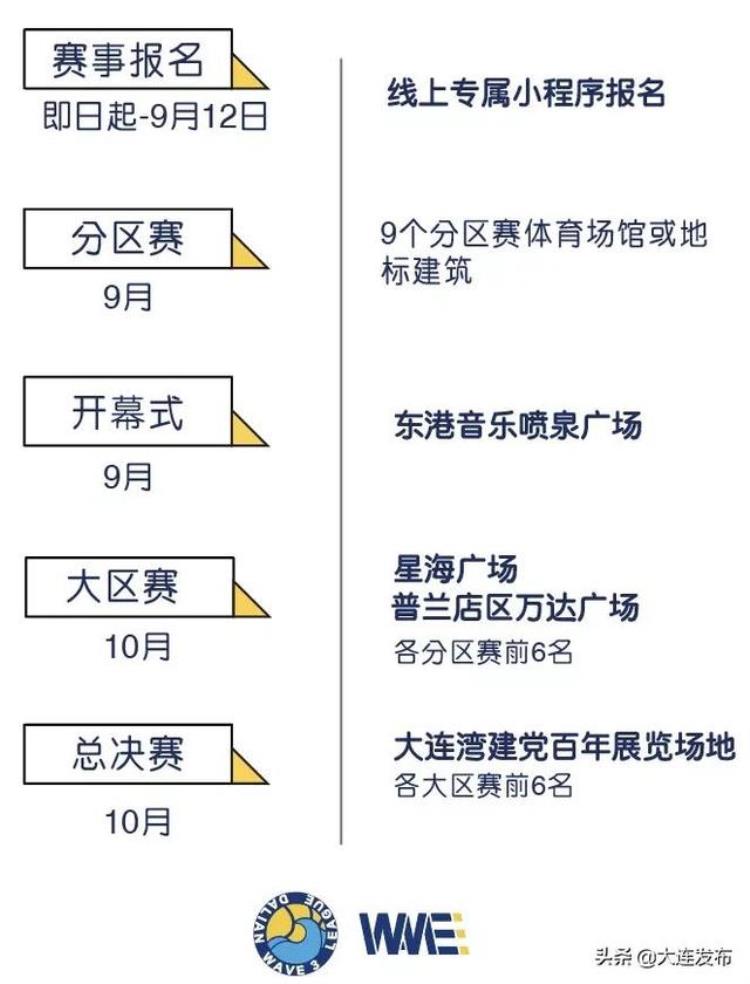 奥运新项目请你来挑战「奥运新项目请你来挑战」