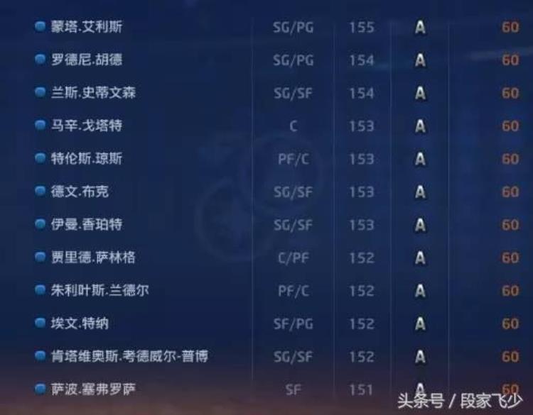 2kol怎么获得球员精华「关于2kol关于现役球员精华兑换一览」