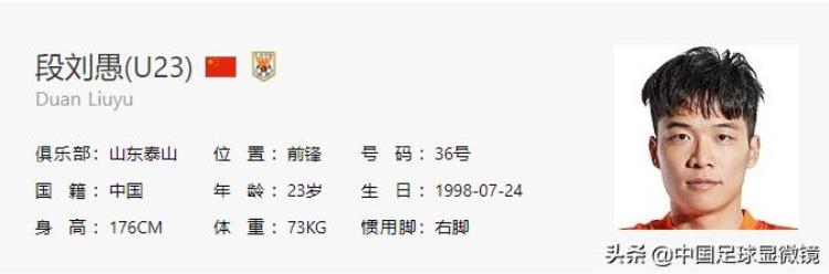 国足未来年轻球员「国足的未来国足最强年轻阵容平均年龄仅218岁」