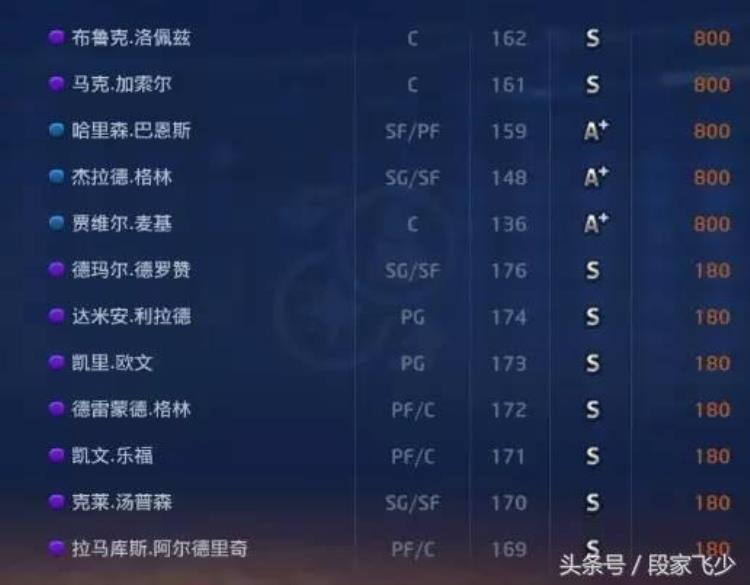 2kol怎么获得球员精华「关于2kol关于现役球员精华兑换一览」