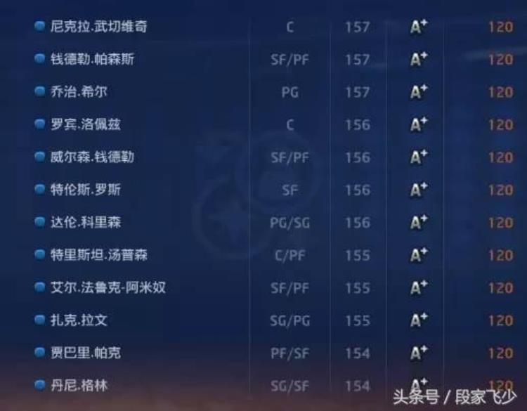 2kol怎么获得球员精华「关于2kol关于现役球员精华兑换一览」