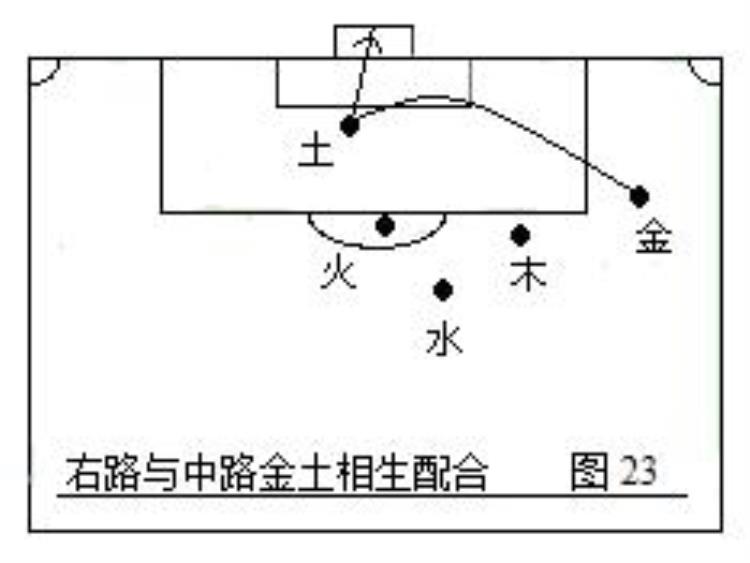 五人制足球战术图解「第二部中国五行足球战术实例图解」