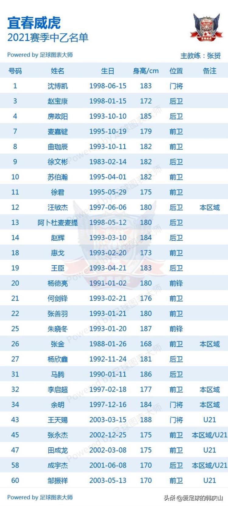 中乙2021球队「2021赛季中乙24队完整名单」