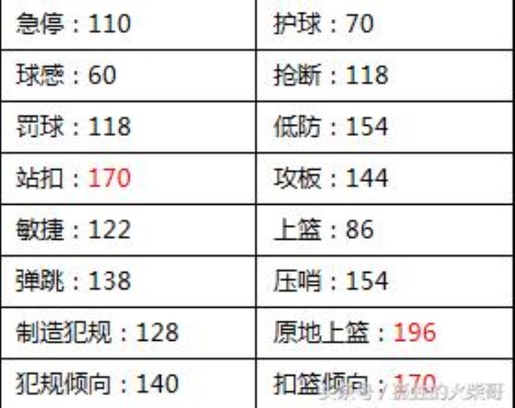 nba2kol2贾森基德「囧神贾维尔麦基NBA2KOL简介」