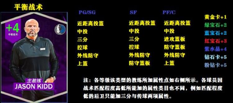NBA2K23破坏者主题卡包高质量空间型内线KG超级3D小卡