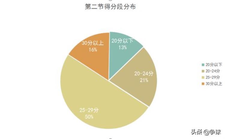 深度近5年NBA总决赛的数据分析及NBA发展趋势特点