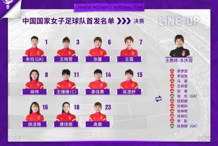 中国女足比赛名单「请记住可爱的女足姑娘们中国女足亚洲杯半决赛和决赛名单附图」