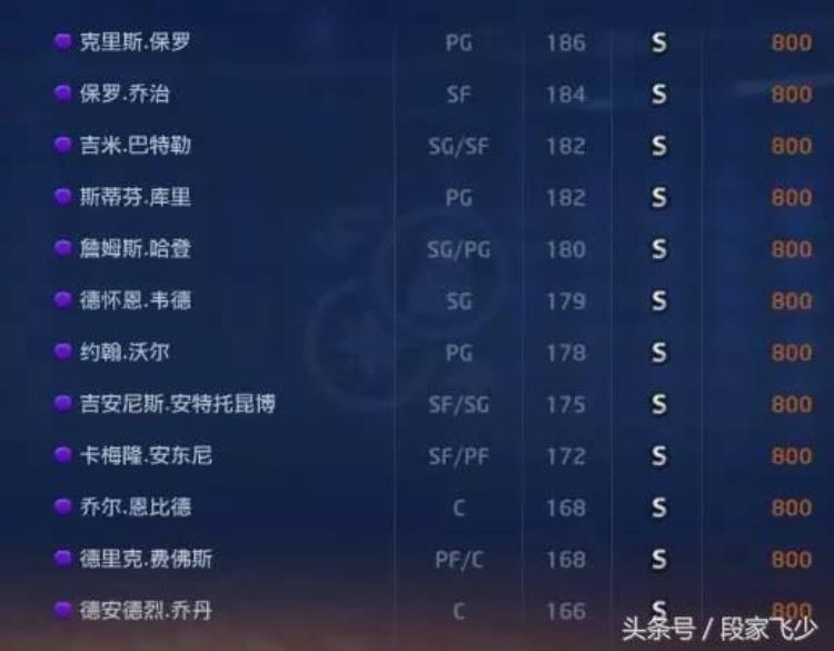 2kol怎么获得球员精华「关于2kol关于现役球员精华兑换一览」