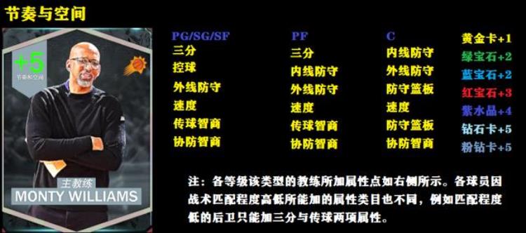 NBA2K23破坏者主题卡包高质量空间型内线KG超级3D小卡