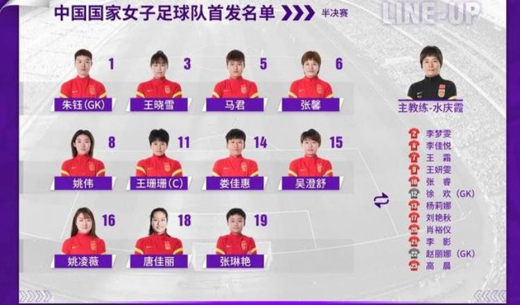 中国女足比赛名单「请记住可爱的女足姑娘们中国女足亚洲杯半决赛和决赛名单附图」